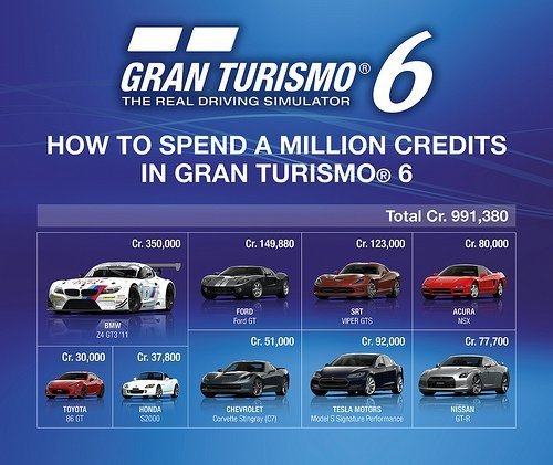Gran Turismo 6 - Mikro-Transaktionen